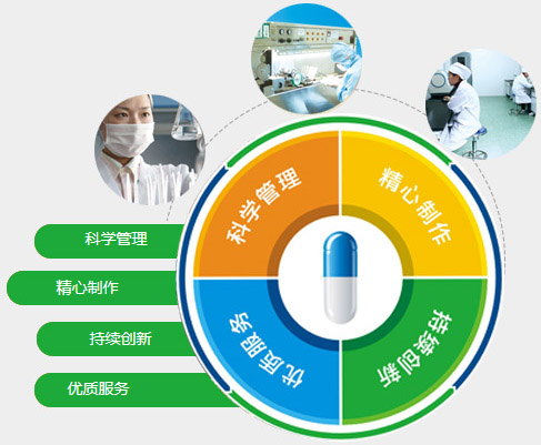 质量体系